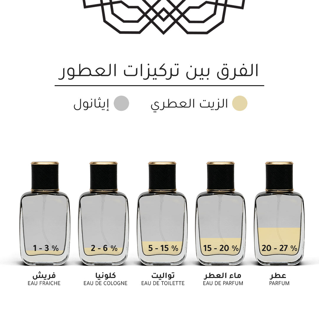 المعمل المتنقل