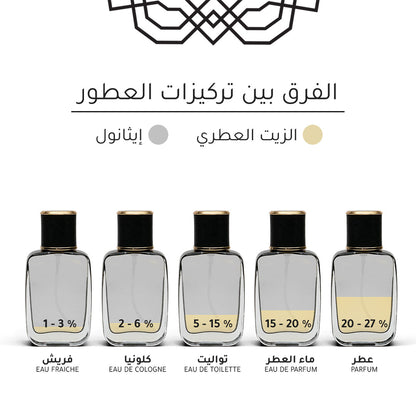 المعمل المتنقل